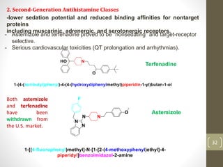 32
2. Second-Generation Antihistamine Classes
-lower sedation potential and reduced binding affinities for nontarget
proteins
including muscarinic, adrenergic, and serotonergic receptors.
Terfenadine
Astemizole
- Astemizole and terfenadine proved to be “nonsedating” and target-receptor
selective.
- Serious cardiovascular toxicities (QT prolongation and arrhythmias).
Both astemizole
and terfenadine
have been
withdrawn from
the U.S. market.
 