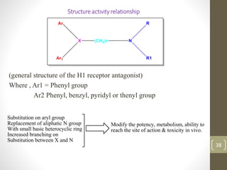 38
Structure activity relationship
(general structure of the H1 receptor antagonist)
Where , Ar1 = Phenyl group
Ar2 Phenyl, benzyl, pyridyl or thenyl group
38
Substitution on aryl group
Replacement of aliphatic N group
With small basic heterocyclic ring
Increased branching on
Substitution between X and N
Modify the potency, metabolism, ability to
reach the site of action & toxicity in vivo.
 