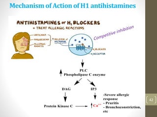 42
Mechanismof Actionof H1 antihistamines
 