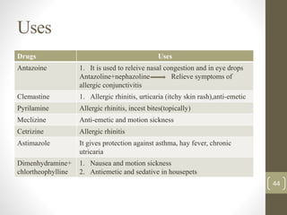Uses
Drugs Uses
Antazoine 1. It is used to releive nasal congestion and in eye drops
Antazoline+nephazoline Relieve symptoms of
allergic conjunctivitis
Clemastine 1. Allergic rhinitis, urticaria (itchy skin rash),anti-emetic
Pyrilamine Allergic rhinitis, incest bites(topically)
Meclizine Anti-emetic and motion sickness
Cetrizine Allergic rhinitis
Astimazole It gives protection against asthma, hay fever, chronic
utricaria
Dimenhydramine+
chlortheophylline
1. Nausea and motion sickness
2. Antiemetic and sedative in housepets
44
 