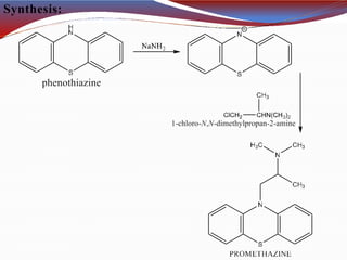 Synthesis:
 