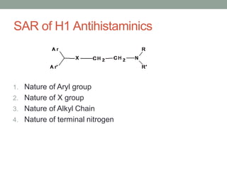 SAR of H1 Antihistaminics
1. Nature of Aryl group
2. Nature of X group
3. Nature of Alkyl Chain
4. Nature of terminal nitrogen
 