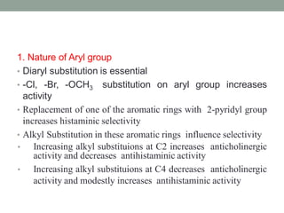 1. Nature of Aryl group
• Diaryl substitution is essential
• -Cl, -Br, -OCH3 substitution on aryl group increases
activity
• Replacement of one of the aromatic rings with 2-pyridyl group
increases histaminic selectivity
• Alkyl Substitution in these aromatic rings influence selectivity
• Increasing alkyl substituions at C2 increases anticholinergic
activity and decreases antihistaminic activity
• Increasing alkyl substituions at C4 decreases anticholinergic
activity and modestly increases antihistaminic activity
 