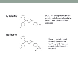 • Meclizine
• Buclizine
CH N N
Cl
CH3
MOA: H1 antagonist with anti
emetic, anticholinergic activity
Uses: Used to treat motion
sickness
CH N N
Cl
C
H3
CH3
CH3
Uses: prevention and
treatment of nausea,
vomiting, and dizziness
associated with motion
sickness.
 