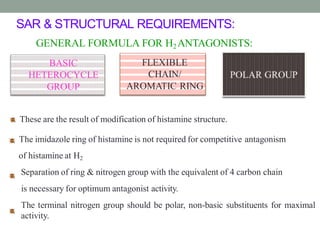 SAR & STRUCTURAL REQUIREMENTS:
GENERAL FORMULA FOR H2ANTAGONISTS:
BASIC
HETEROCYCLE
GROUP
FLEXIBLE
CHAIN/
AROMATIC RING
These are the result of modification of histamine structure.
The imidazole ring of histamine is not required for competitive antagonism
of histamine at H2
Separation of ring & nitrogen group with the equivalent of 4 carbon chain
is necessary for optimum antagonist activity.
The terminal nitrogen group should be polar, non-basic substituents for maximal
activity.
35
 