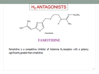 H2 ANTAGONISTS
FAMOTIDINE
33
 