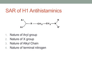 SAR of H1 Antihistaminics
1. Nature of Aryl group
2. Nature of X group
3. Nature of Alkyl Chain
4. Nature of terminal nitrogen
 