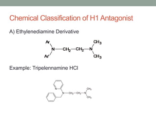 Chemical Classification of H1 Antagonist
A) Ethylenediamine Derivative
Example: Tripelennamine HCl
N CH2 CH2 N
CH3
CH3
N
 