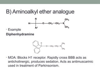 B) Aminoalkyl ether analogue
• Example
Diphenhydramine
• MOA: Blocks H1 receptor. Rapidly cross BBB acts as
anticholinergic, produces sedation. Acts as antimuscarinic
used in treatment of Parkinsonism.
O CH2 CH2 N
CH3
CH3
H
 
