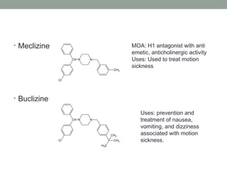 • Meclizine
• Buclizine
CH N N
Cl
CH3
MOA: H1 antagonist with anti
emetic, anticholinergic activity
Uses: Used to treat motion
sickness
CH N N
Cl
C
H3
CH3
CH3
Uses: prevention and
treatment of nausea,
vomiting, and dizziness
associated with motion
sickness.
 