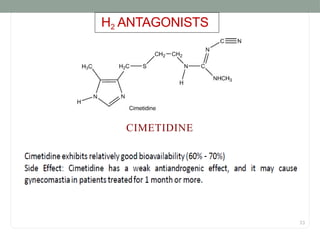 H2 ANTAGONISTS
CIMETIDINE
33
 