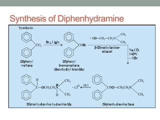 Synthesis of Diphenhydramine
 
