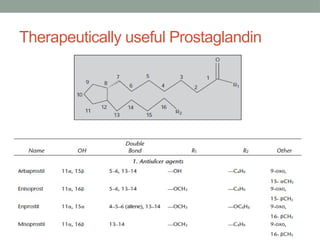 Therapeutically useful Prostaglandin
 