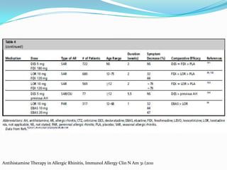 Antihistamine Therapy in Allergic Rhinitis, Immunol Allergy Clin N Am 31 (2011
 