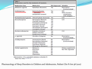 Pharmacology of Sleep Disorders in Children and Adolescents, Pediatr Clin N Am 58 (2011)
 