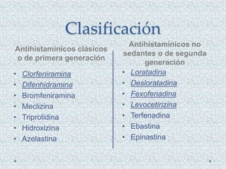 Clasificación
Antihistamínicos clásicos
o de primera generación
Antihistamínicos no
sedantes o de segunda
generación
• Clorfeniramina
• Difenhidramina
• Bromfeniramina
• Meclizina
• Triprolidina
• Hidroxizina
• Azelastina
• Loratadina
• Desloratadina
• Fexofenadina
• Levocetirizina
• Terfenadina
• Ebastina
• Epinastina
 