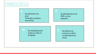 FARMACOCINÉTICA
A D
M E
Se administra vía
oral.
Teniendo un efecto
muy eficaz.
Su distribucion en el
SNC es muy
pequena.
Su metabolización
se lleva a cabo en
el hígado.
Se elimina via
urinaria, es decir
su eliminacion es
renal.
 
