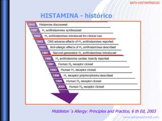 ANTI-HISTAMÍNICOS
www.adrianaschmidt.com
HISTAMINA - histórico
Middleton´s Allergy: Principles and Practice, 6 th Ed, 2003
 