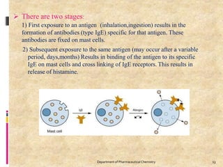  There are two stages:
1) First exposure to an antigen (inhalation,ingestion) results in the
formation of antibodies (type IgE) specific for that antigen. These
antibodies are fixed on mast cells.
2) Subsequent exposure to the same antigen (may occur after a variable
period, days,months) Results in binding of the antigen to its specific
IgE on mast cells and cross linking of IgE receptors. This results in
release of histamine.
13
Department of PharmaceuticalChemistry
 