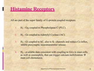 Histamine Receptors
15
Department of PharmaceuticalChemistry
All are part of the super family of G-protein coupled receptors:
1. H1 - Gq coupled to Phospholipase C (PLC).
2. H2 - Gs coupled toAdenylyl Cyclase (AC).
3. H3 - Gi coupled toAC, also to K- channels and reduce Ca influx,
inhibit presynaptic neurotransmitter release.
4. H4 - available data consistent with coupling to Gi/o in mast cells,
as well as eosinophils, that can trigger calcium mobilization 
mast cell chemotaxis.
 