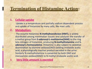 Termination of HistamineAction:
20
Department of PharmaceuticalChemistry
1. Cellular uptake
Uptake is a temperature and partially sodium dependent process
and uptake of histamine by many cells, like mast cells.
2. Metabolism:
The enzyme histamine N-methyltransferase (HMT), is widely
distributed among mammalian tissues and catalyses the transfer of
a methyl group from S-adenosyl-L-methionine(SAM) to the ring
tele-nitrogen of histamine, producing N-methylhistamine and S-
adenosyl-L-homocysteine. Histamine is also subject to oxidative
deamination by diamine oxidase(DAO) yielding imidazole acetic
acid, a physiologically inactive product excreted in the urine.
Similarly N-methylhistamine is converted by both DAO and
monoamine oxidase(MAO) to N-methyl imidazole acetic acid.
3. Very little amount is excreted
 