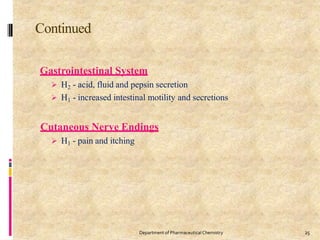 Continued
25
Department of PharmaceuticalChemistry
Gastrointestinal System
 H2 - acid, fluid and pepsin secretion
 H1 - increased intestinal motility and secretions
Cutaneous Nerve Endings
 H1 - pain and itching
 