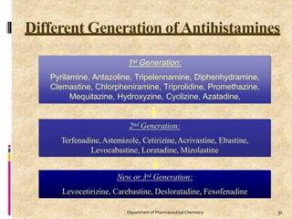Different Generation ofAntihistamines
1st Generation:
Pyrilamine, Antazoline, Tripelennamine, Diphenhydramine,
Clemastine, Chlorpheniramine, Triprolidine, Promethazine,
Mequitazine, Hydroxyzine, Cyclizine, Azatadine,
2nd Generation:
Terfenadine,Astemizole, Cetirizine,Acrivastine, Ebastine,
Levocabastine, Loratadine, Mizolastine
New or 3rd Generation:
Levocetirizine, Carebastine, Desloratadine, Fexofenadine
31
Department of PharmaceuticalChemistry
 