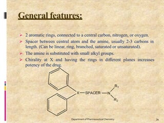 General features:
 2 aromatic rings, connected to a central carbon, nitrogen, or oxygen.
 Spacer between central atom and the amine, usually 2-3 carbons in
length. (Can be linear, ring, branched, saturated or unsaturated).
 The amine is substituted with small alkyl groups.
 Chirality at X and having the rings in different planes increases
potency of the drug.
34
Department of PharmaceuticalChemistry
 