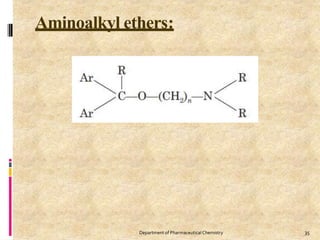 Aminoalkyl ethers:
35
Department of PharmaceuticalChemistry
 