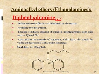 Aminoalkyl ethers (Ethanolamines):
 Oldest and most effective antihistamine on the market.
 Available over the counter.
 Because it induces sedation, it’s used in nonprescription sleep aids
such as Tylenol PM.
 Also inhibits the reuptake of serotonin, which led to the search for
viable antidepressants with similar structures.
 Oral dose: 25-50mg/daily
Diphenhydramine(11):
36
Department of PharmaceuticalChemistry
 