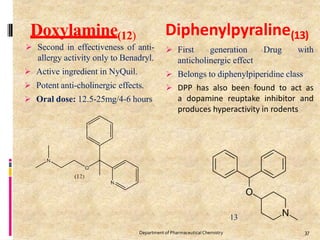 Doxylamine(12)
 Second in effectiveness of anti-
allergy activity only to Benadryl.
 Active ingredient in NyQuil.
 Potent anti-cholinergic effects.
 Oral dose: 12.5-25mg/4-6 hours
Diphenylpyraline(13)
 First generation Drug with
anticholinergic effect
 Belongs to diphenylpiperidine class
 DPP has also been found to act as
a dopamine reuptake inhibitor and
produces hyperactivity in rodents
37
Department of PharmaceuticalChemistry
13
 
