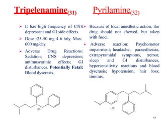 Tripelenamine(31) Pyrilamine(32)
depressant and GI side effects.
 Dose :25-50 mg 4-6 hrly. Max:
600 mg/day.
 Adverse
Sedation;
Drug Reactions:
CNS depression;
antimuscarinic effects; GI
disturbances. Potentially Fatal:
Blood dyscrasis.
 It has high frequency of CNS Because of local anesthetic action, the
drug should not chewed, but taken
with food.
 Adverse reaction:
impairment; headache;
Psychomotor
paraesthesias,
extrapyramidal symptoms, tremor,
disturbances,
sleep and GI
hypersensitivity reactions and blood
hair loss;
dyscrasis; hypotension;
tinnitus.
41
 