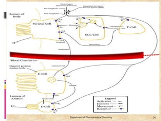 74
Department of PharmaceuticalChemistry
 