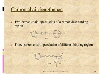 Carbon chain lengthened
 Two-carbon chain, speculation of a carboxylate binding
region
 Three-carbon chain, speculation of different binding region
(50)
78
Department of PharmaceuticalChemistry
(51)
 