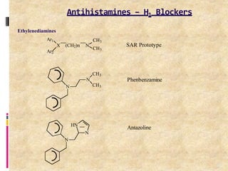 Ethylenediamines
Ar1
Ar2
X (CH2)n N
CH3
CH3
N
N
CH3
CH3
N
HN
N
SAR Prototype
85
Phenbenzamine
Antazoline
Antihistamines – H1 Blockers
 