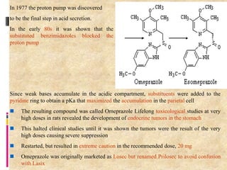 In 1977 the proton pump was discovered
to be the final step in acid secretion.
In the early 80s it was shown that the
substituted benzimidazoles blocked the
proton pump
Since weak bases accumulate in the acidic compartment, substituents were added to the
pyridine ring to obtain a pKa that maximized the accumulation in the parietal cell
 The resulting compound was called Omeprazole Lifelong toxicological studies at very
high doses in rats revealed the development of endocrine tumors in the stomach
 This halted clinical studies until it was shown the tumors were the result of the very
high doses causing severe suppression
 Restarted, but resulted in extreme caution in the recommended dose, 20 mg
 Omeprazole was originally marketed as Losec but renamed Prilosec to avoid confusion
with Lasix
 