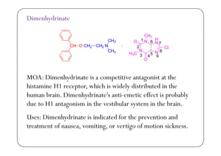 Dimenhydrinate
MOA: Dimenhydrinate is a competitive antagonist at theMOA: Dimenhydrinate is a competitive antagonist at the
histamine H1 receptor, which is widely distributed in the
human brain Dimenhydrinate's anti-emetic effect is probablyhuman brain. Dimenhydrinate s anti-emetic effect is probably
due to H1 antagonism in the vestibular system in the brain.
Uses: Dimenhydrinate is indicated for the prevention and
treatment of nausea, vomiting, or vertigo of motion sickness.
 