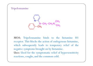 Tripelennamine
MOA: Tripelennamine binds to the histamine H1
Th bl k h f d hreceptor. This blocks the action of endogenous histamine,
which subsequently leads to temporary relief of the
b h b hnegative symptoms brought on by histamine.
Uses: Used for the symptomatic relief of hypersensitivity
h d h ldreactions, coughs, and the common cold.
 
