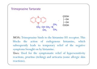 Trimeprazine Tartarate
MOA: Trimeprazine binds to the histamine H1 receptor. This
blocks the action of endogenous histamine, whichg ,
subsequently leads to temporary relief of the negative
symptoms brought on by histamine.y p g y
Uses: Used for the symptomatic relief of hypersensitivity
reactions, pruritus (itching) and urticaria (some allergic skin, p ( g) ( g
reactions).
 