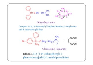 Dimenhydrinate
Complex of N, N-dimethyl (2-diphenylmethoxy) ethylamine
and 8-chlorotheophylline
IUPAC: 2-[2-[1-(4-chlorophenyl)-1-
Clemastine Fumarate
: [ [ ( p y )
phenylethoxy]ethyl]-1-methylpyrrolidine
 