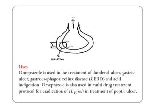 UsesUses
Omeprazole is used in the treatment of duodenal ulcer, gastric
ulcer gastroesophageal reflux disease (GERD) and acidulcer, gastroesophageal reflux disease (GERD) and acid
indigestion. Omeprazole is also used in multi drug treatment
protocol for eradication of H pyroli in treatment of peptic ulcerprotocol for eradication of H.pyroli in treatment of peptic ulcer.
 