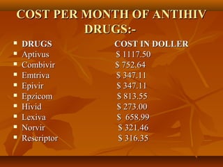 COST PER MONTH OF ANTIHIV
         DRUGS:-
   DRUGS        COST IN DOLLER
   Aptivus      $ 1117.50
   Combivir     $ 752.64
   Emtriva      $ 347.11
   Epivir       $ 347.11
   Epzicom      $ 813.55
   Hivid        $ 273.00
   Lexiva       $ 658.99
   Norvir        $ 321.46
   Rescriptor    $ 316.35
 