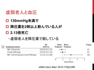 ˤѪR
? 130mmHgδ
? Ra2Ǥˤ
? 2.13
? ˤ򽵈RaǚƤ
JAMA Intern Med. 2015;175(6):989
 