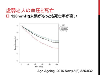 ˤѪR
? 120HgδäȤʤߤ
Age Ageing. 2016 Nov;45(6):826-832.
 