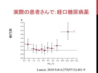 gHλߤǣUa
Lancet. 2010 Feb 6;375(9713):481-9



 