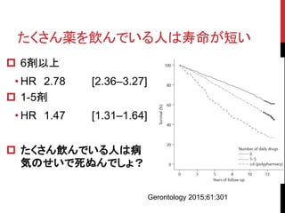 aǤˤ̤
? 6
? HR 2.78 [2.36C3.27]
? 1-5
? HR 1.47 [1.31C1.64]
? Ǥˤϲ
ݤΤ̤Ǥ磿
Gerontology 2015;61:301
 