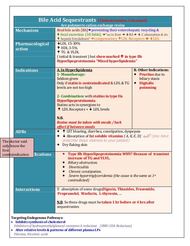 antihyperlipidemic agents antihyperlipidemic