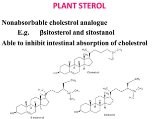 antihyperlipidemicagents.pptx
