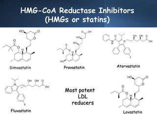 Most potent
LDL
reducers
HMG-CoA Reductase Inhibitors
(HMGs or statins)
Pravastatin
Simvastatin Atorvastatin
Fluvastatin Lovastatin
 
