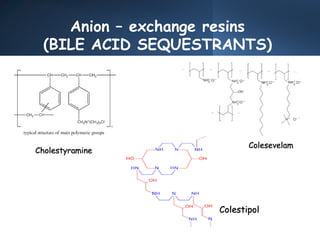Anion – exchange resins
(BILE ACID SEQUESTRANTS)
Colestipol
Cholestyramine
Colesevelam
 